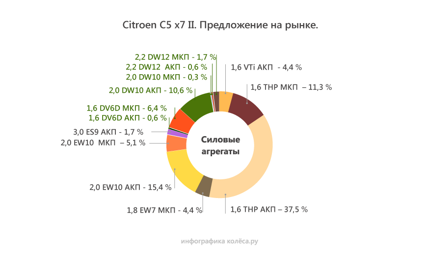 Амортизатор передний ситроен с5 гидроактив