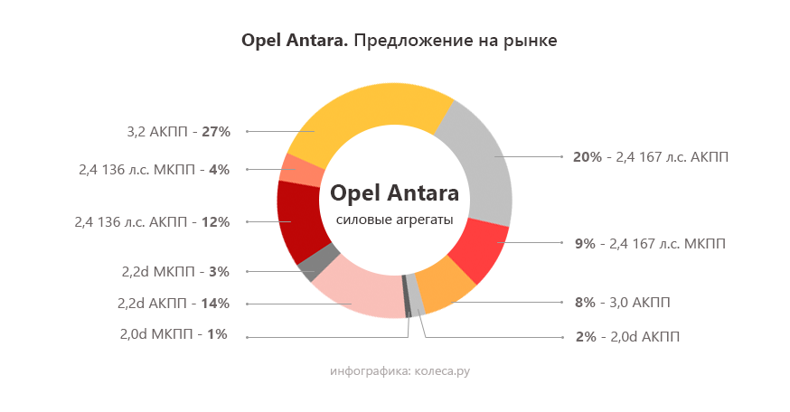 opel-alantra-1