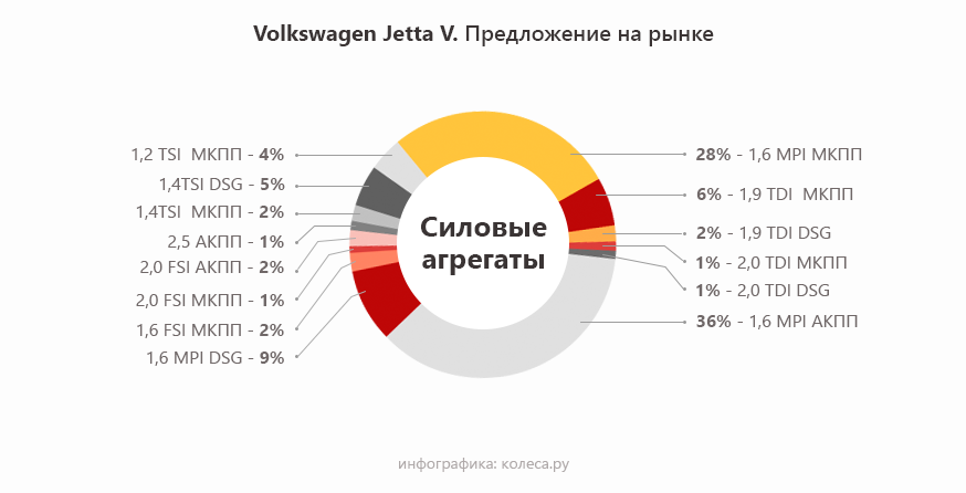 vw-jetta-v