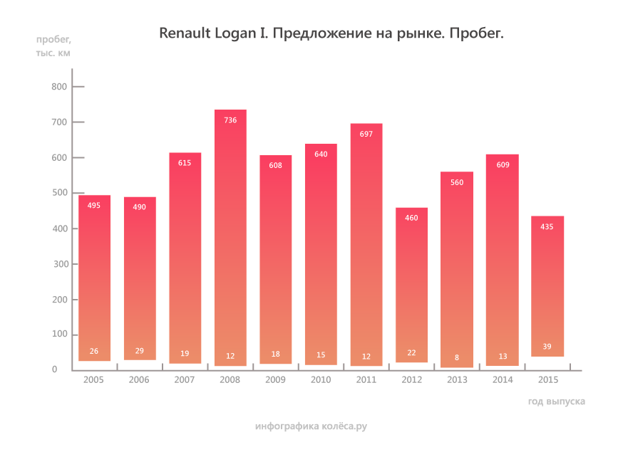 рено логан тормозные диски рейтинг