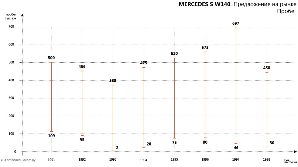 Mercedes_S_W140-02