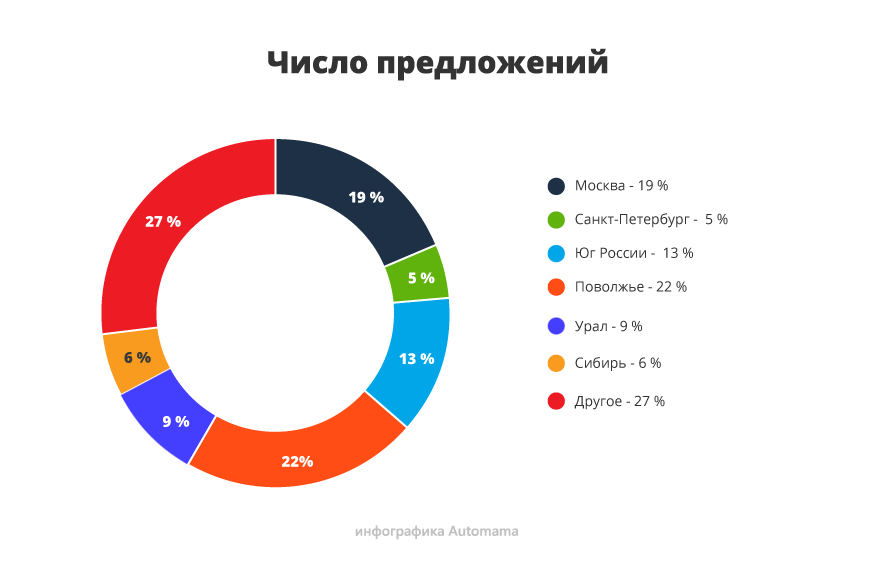 Размер щеток шевроле круз