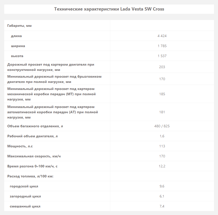 И подарил он ей цветочек вяленький… Первый тест-драйв Lada Vesta SW Cross CVT