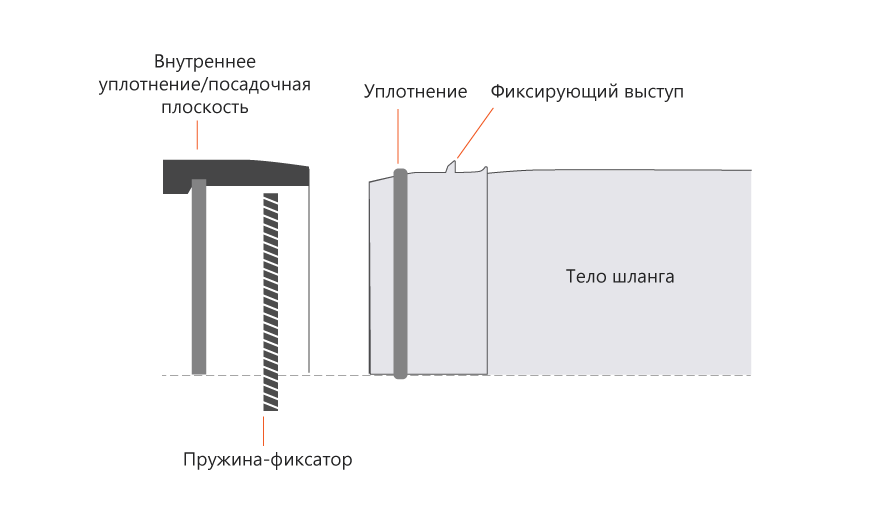 тело шланга вид 1