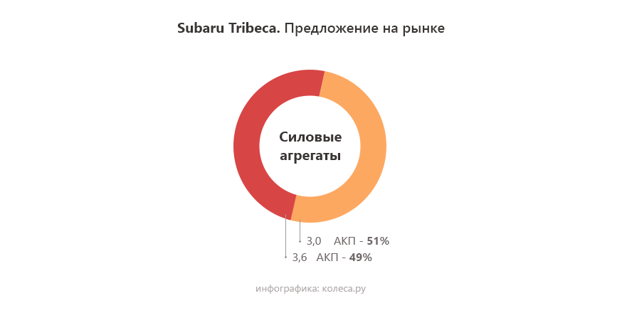 subaru-trib