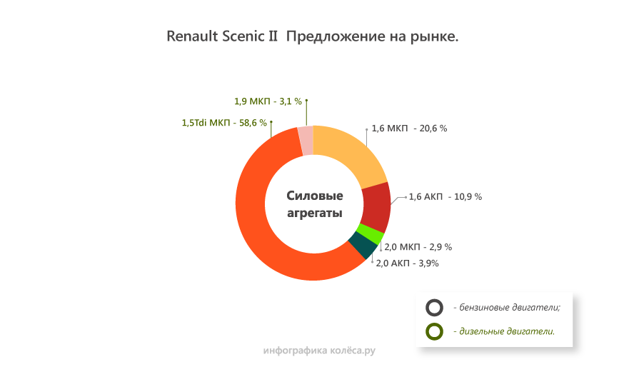 Замена задних амортизаторов scenic 2