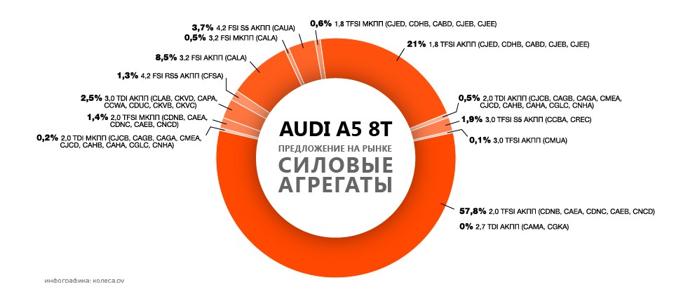 AUDI_A5_8T-05-03
