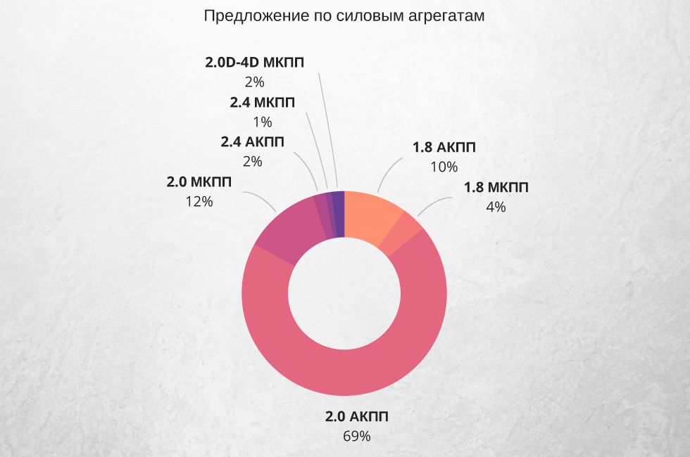 силовые агрегаты