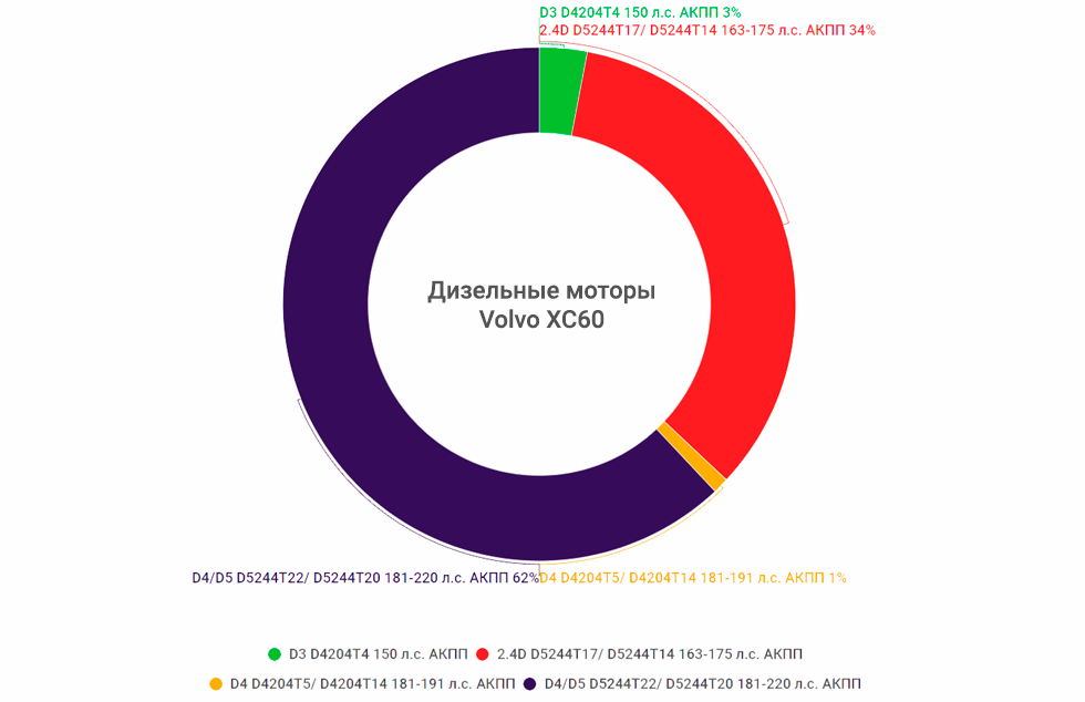 дизельные моторы