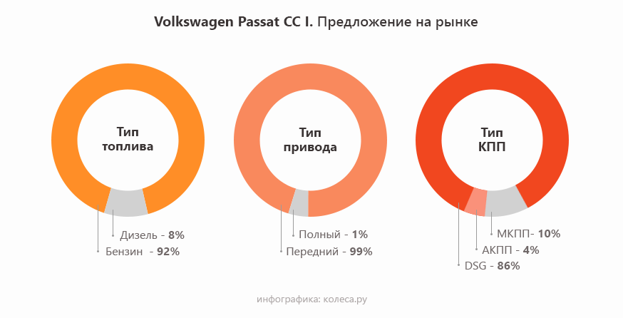 vw-passat-cc-i-3