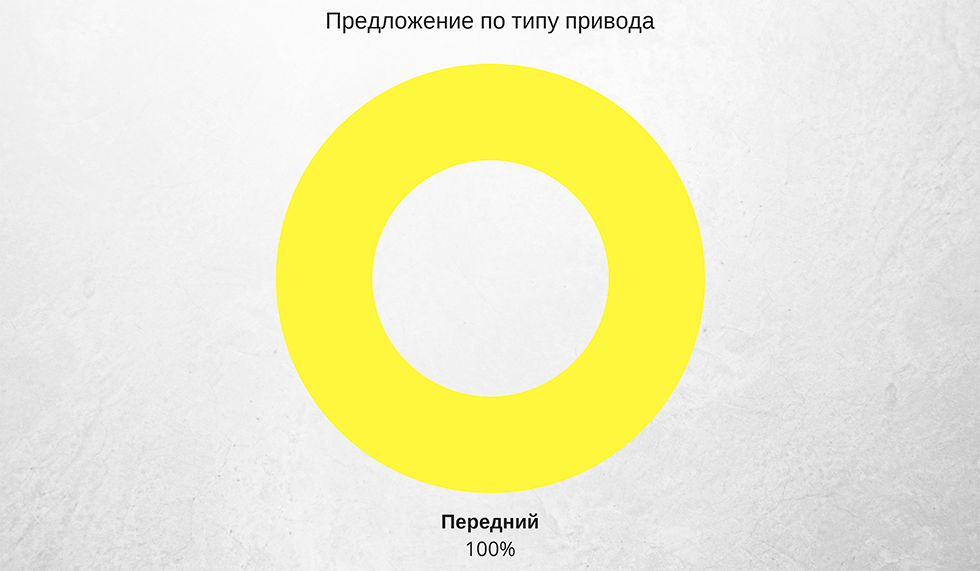 привод