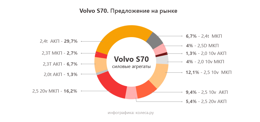 volvo-s-70--ONE