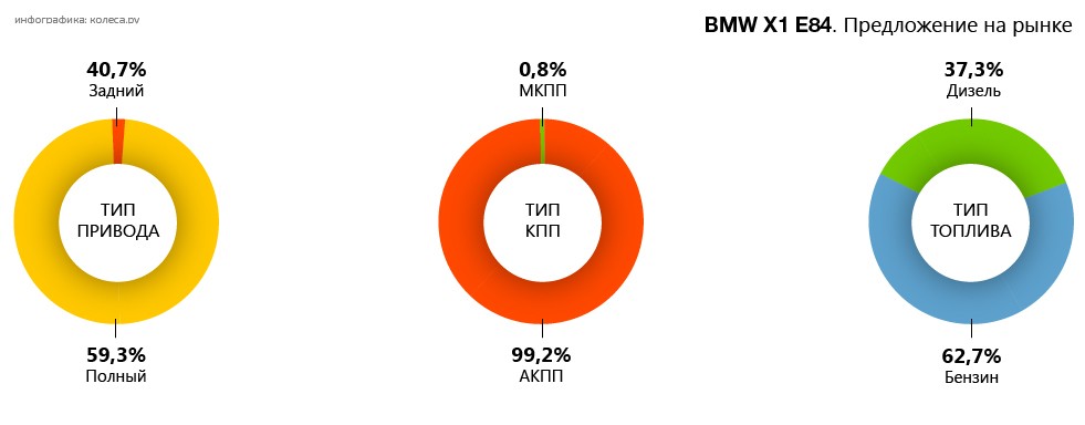 BMW xDrive полный привод