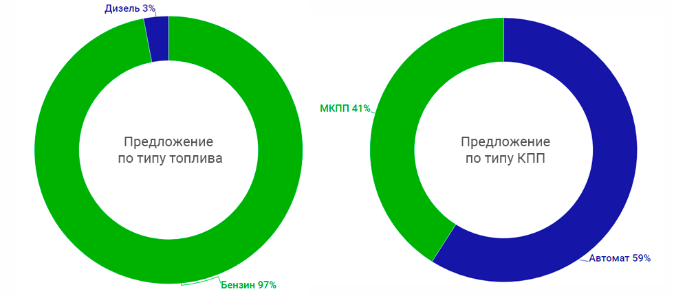 топливо кпп