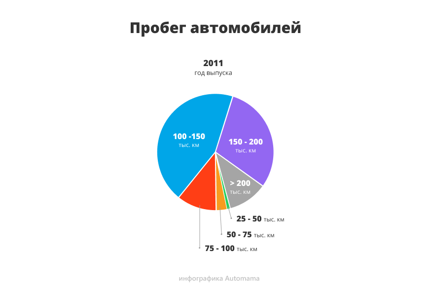 рейтинги форд фокус 2 рестайлинг