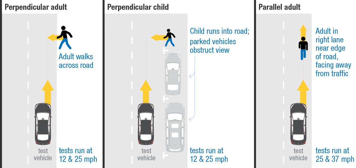 pedestrian-testsweb