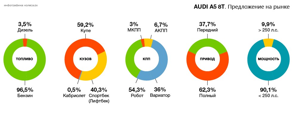 AUDI_A5_8T-05-04