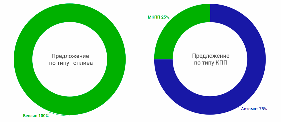 Что такое amb в мазде. Смотреть фото Что такое amb в мазде. Смотреть картинку Что такое amb в мазде. Картинка про Что такое amb в мазде. Фото Что такое amb в мазде