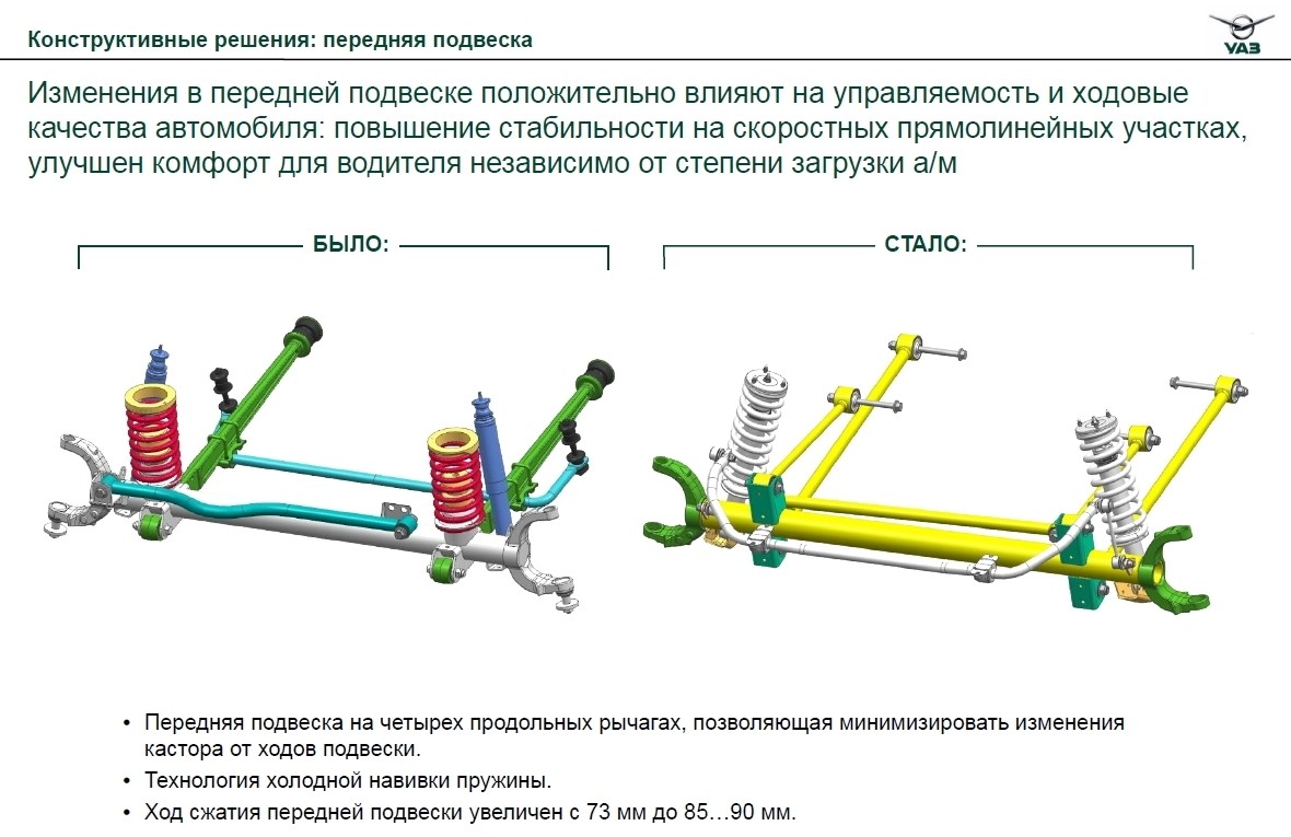 Уаз подвеска передняя схема