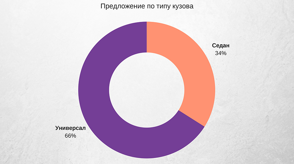 кузов