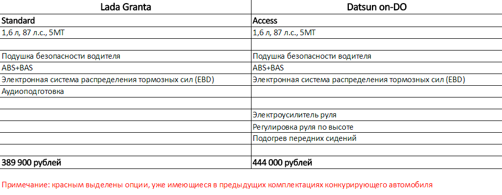 дверь гранта и датсун подходит