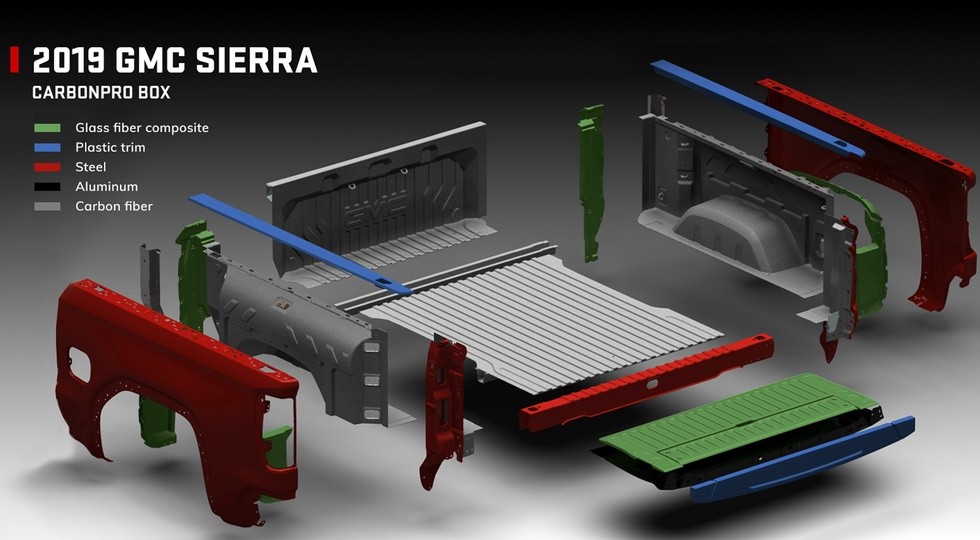 2019 GMC Sierra Denali CarbonPro Bed materials