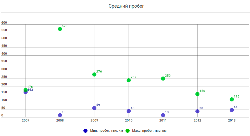 пробег