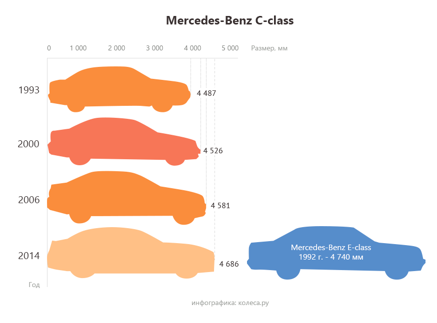 mercedes-c