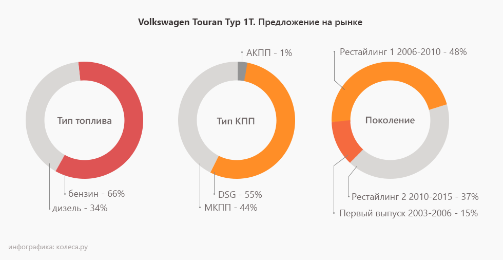 VW-touran-3dnts