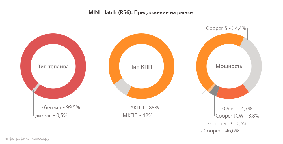 Самый надежный мотор купер с