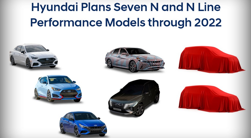 Hyundai засветила мощный Tucson и «злую» Elantra. На подходе ещё один новый спортивный SUV