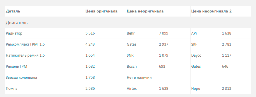 fordFiesta-запчасти двтгатель