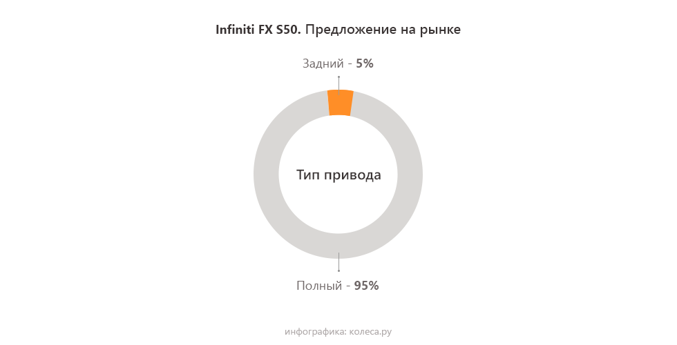 Infiniti-FX-S50-привод