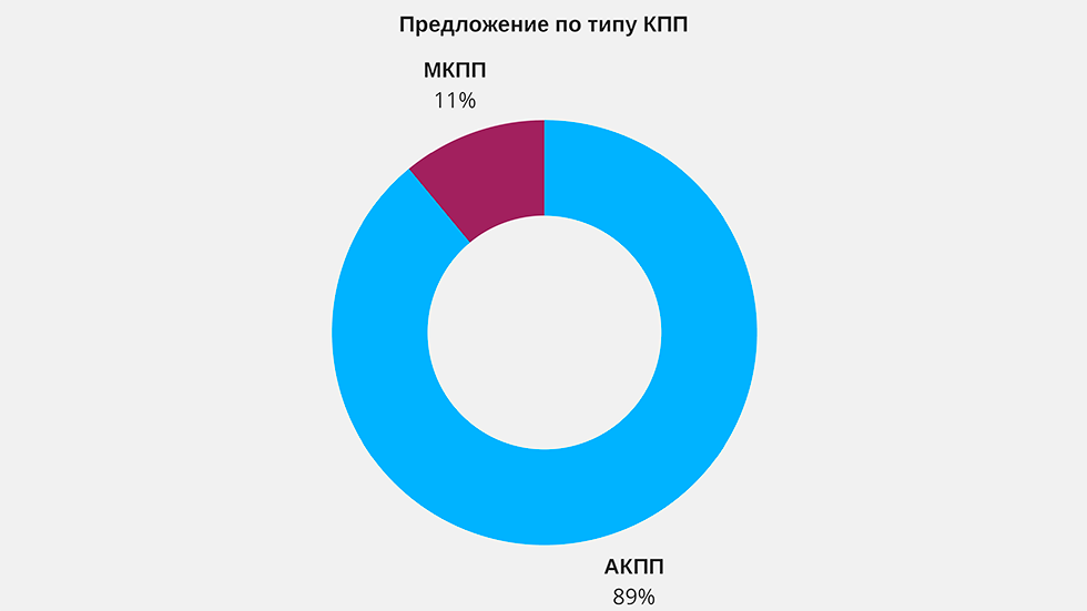 кпп