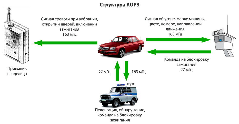 структура-кор3