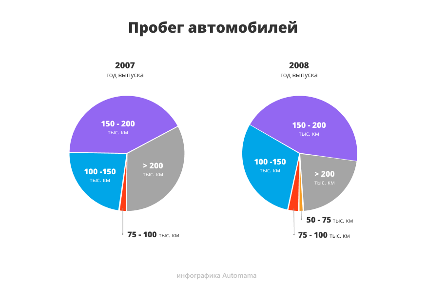 рейтинги форд фокус 2 рестайлинг