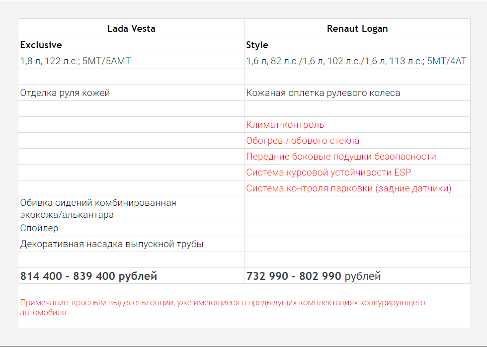 Что лучше лада гранта кросс или рено логан степвей