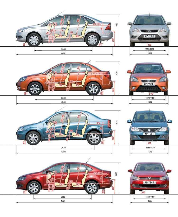 Размеры седанов. Volkswagen Polo дорожный просвет. Дорожный просвет VW Polo 2020. Поло седан клиренс дорожный просвет. Volkswagen Polo клиренс дорожный просвет.