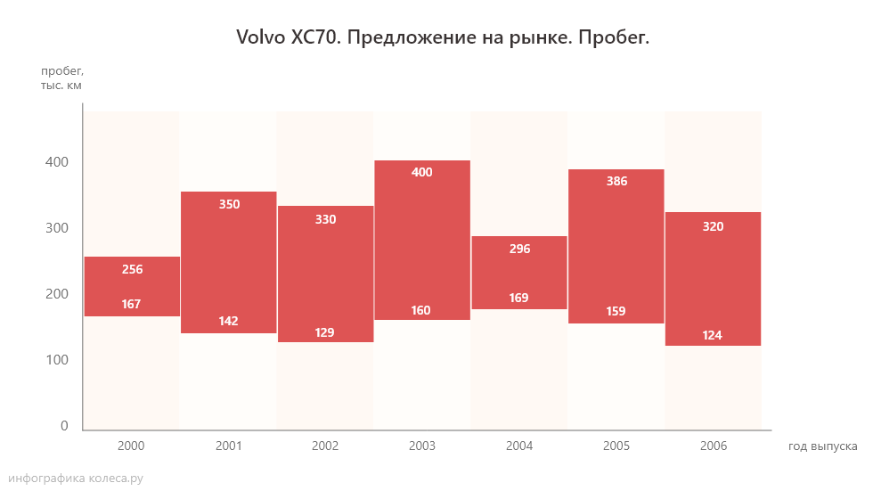 volvo_xc70 пробег