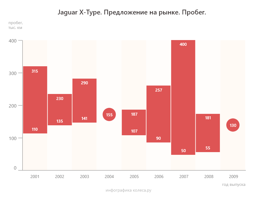 mileage (1)