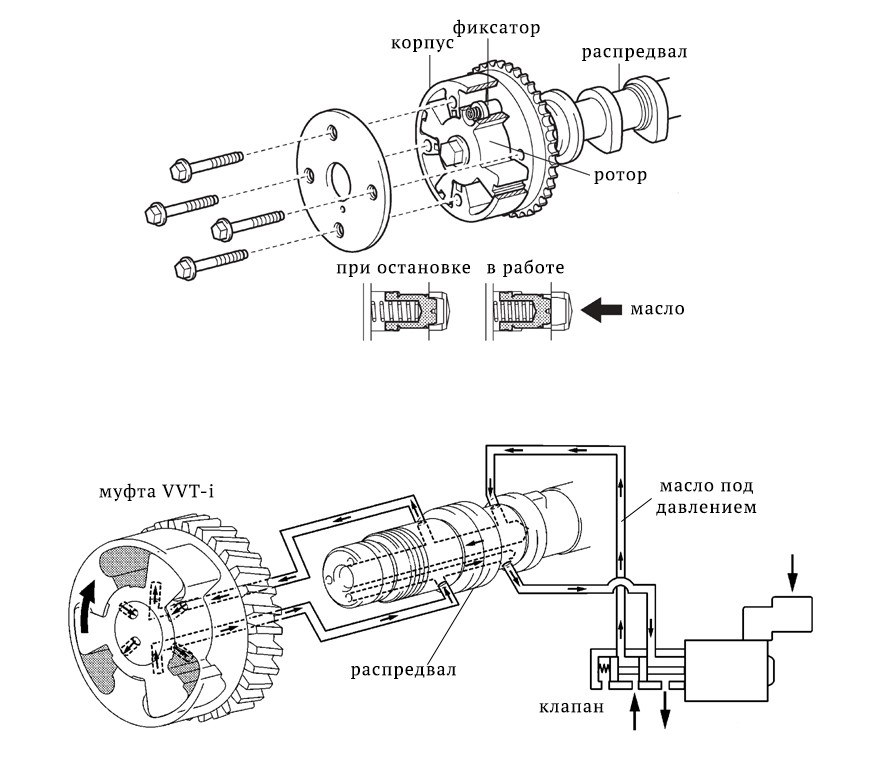 Электромагнитный клапан системы изменения геометрии впускного коллектора и система изменения длины впускного трубопровода LADA Проверка и замена электромагнитного клапана