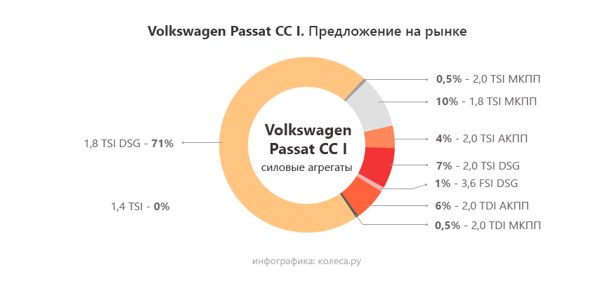 vw-passat-cc-i-