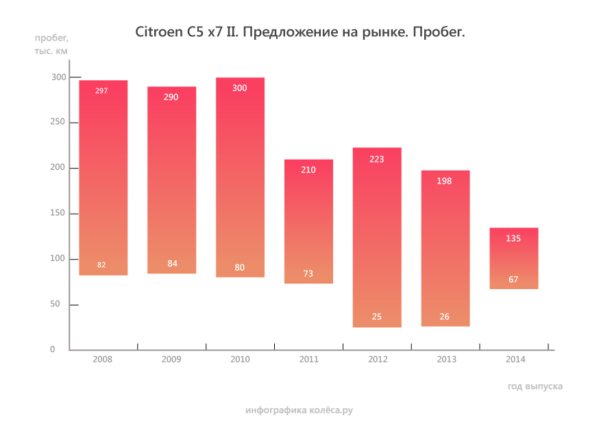 Амортизатор передний ситроен с5 гидроактив