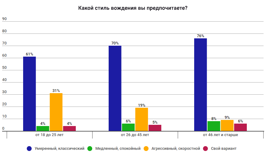 стильвождения2