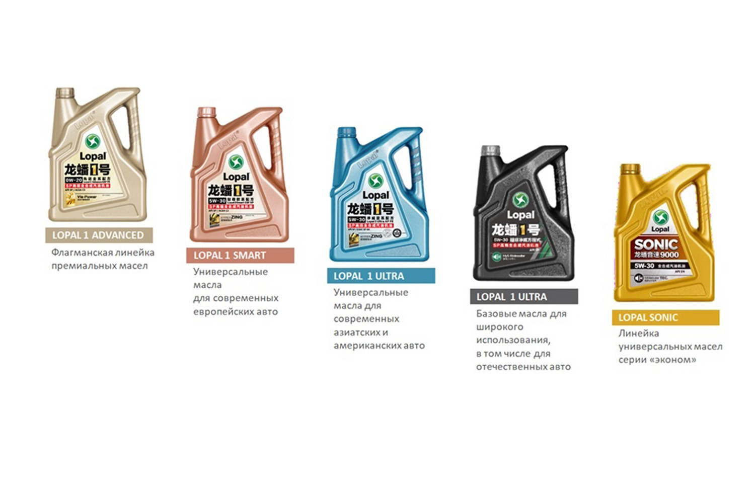 Алюминиевый блок, небольшой объём и турбина: чем обслуживать двигатели китайских автомобилей