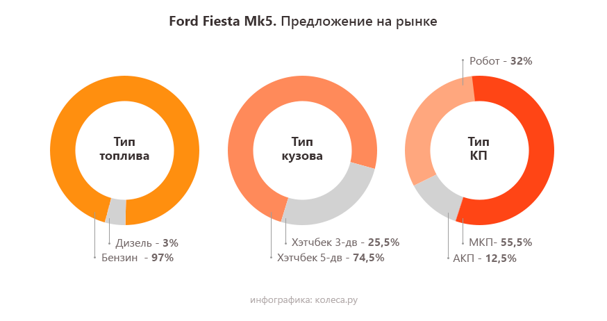 Ford-Fiesta-Mk5-2