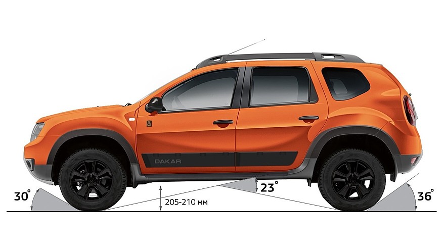 Renault Duster Dakar