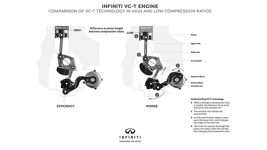 Infiniti Variable Compression-Turbocharged (VC-T)