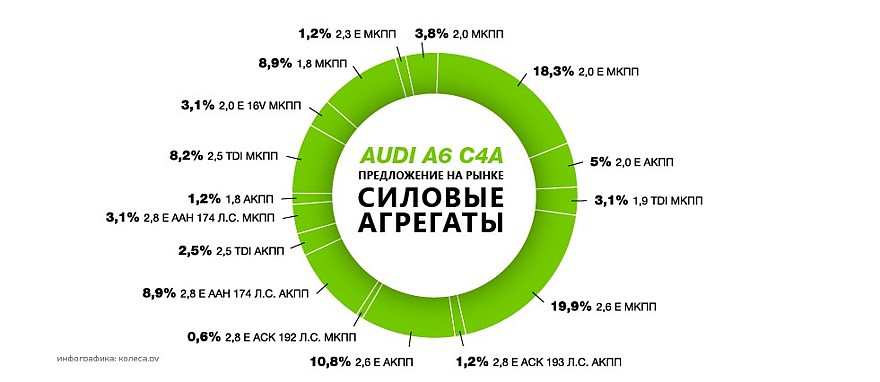 Audi_a6_c4a-03