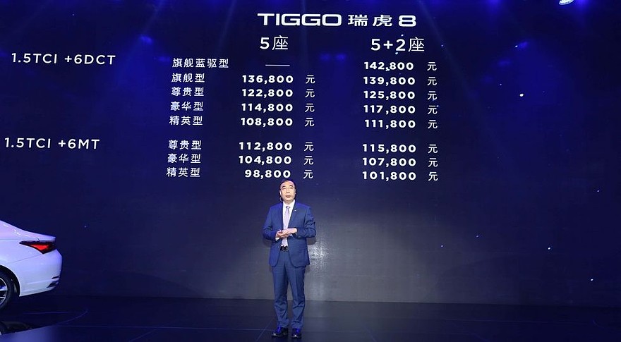 Прайс-лист нового Chery Tiggo 8 для Китая